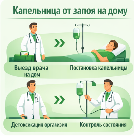 капельница от запоя в Рассказово в клинике Санати